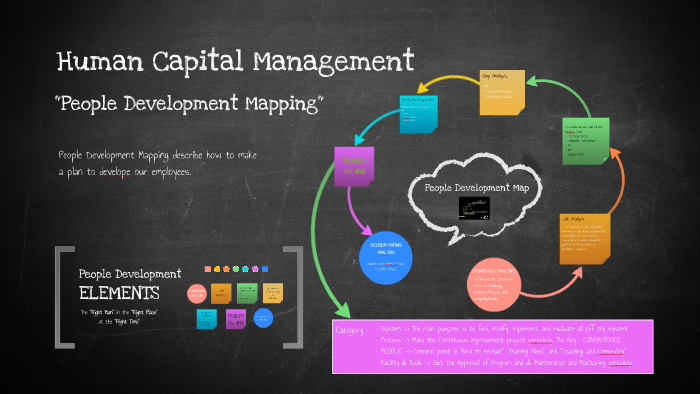 people-development-map-by-ari-primadasa-on-prezi-next