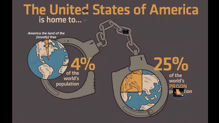 The Prison Industrial Complex by Cameron Warren on Prezi