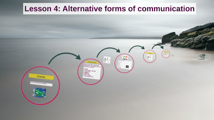 forms of alternative communication
