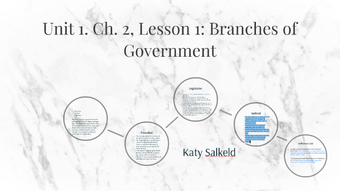 Unit 1. Ch. 2, Lesson 1: Branches of Government by Katy Salkeld on Prezi