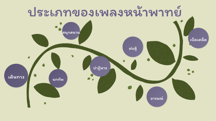 ประเภทของเพลงหน้าพาทย์ by pariwat rattana on Prezi