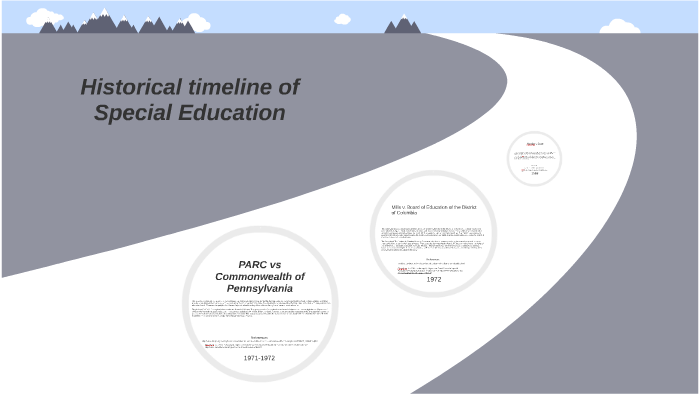 historical-timeline-of-special-education-laws-by-christopher-vitatoe