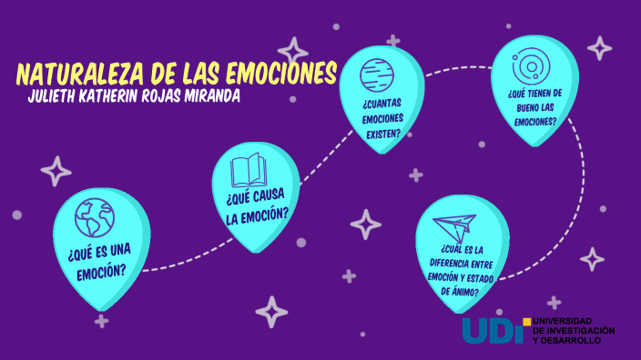 Naturaleza De Las Emociones By Julieth Katherin Rojas Miranda On Prezi 1607