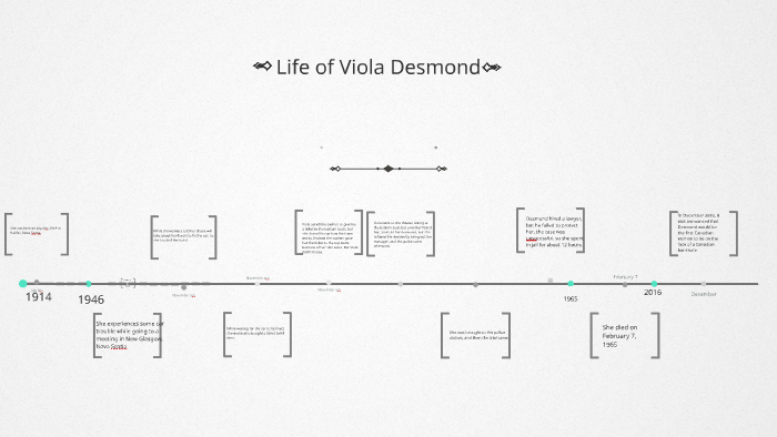 Viola Desmond by Duong Vo on Prezi