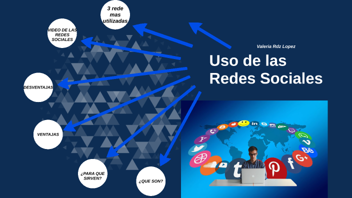 Uso de las redes sociales by Valeria Rodriguez on Prezi