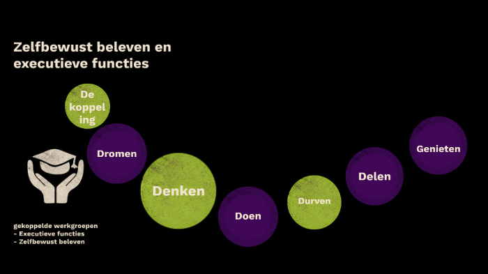 Zelfbewust Zelfbewust beleven by Janneke Van den berg on Prezi