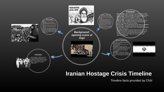 Iranian Hostage Crisis Timeline By Jesseca Edwards On Prezi Next