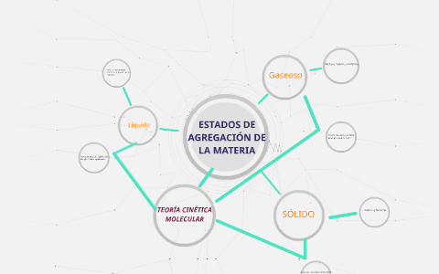 ESTADOS DE AGREGACIÓN DE LA MATERIA by Marianela Del Carlo on Prezi