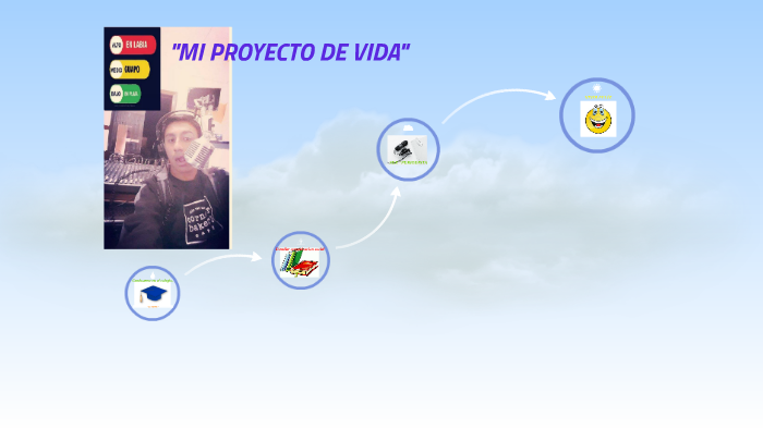 MI PROYECTO DE VIDA by Ariel Ávila on Prezi