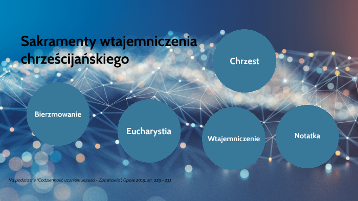 Klasa 8. Sakramenty wtajemniczenia chrześcijańskiego by Piotr