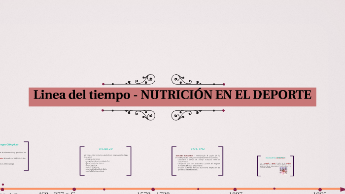 Historia De La Nutrición Deportiva Línea Del Tiempo
