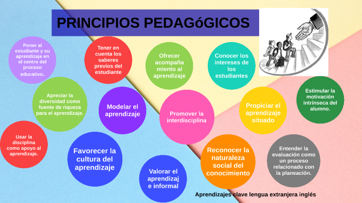 Principios PedagÓgicos By Magdalena Villavicencio On Prezi