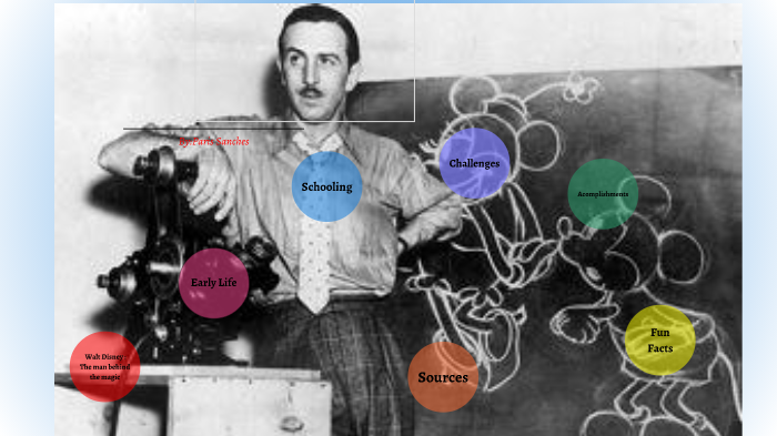Walt Disney: The man behind the magic by Paris Sanches on Prezi