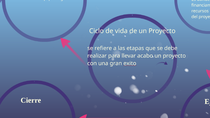 ciclo de vida de un proyecto by cris estrella on Prezi