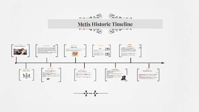 M TIS HISTORIC TIMELINE intelligence overview