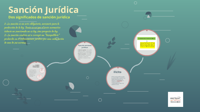 Sanción Jurídica by mauricio rojas on Prezi