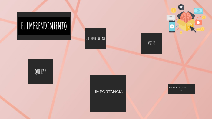 EL EMPRENDIMIENTO by manuela sanchez on Prezi