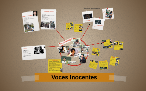 Voces Inocentes by Danae Swartz on Prezi Next