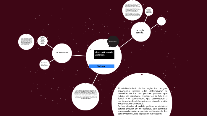 Ideas políticas de las logias: escocesa y yorkina by abril olarte on Prezi