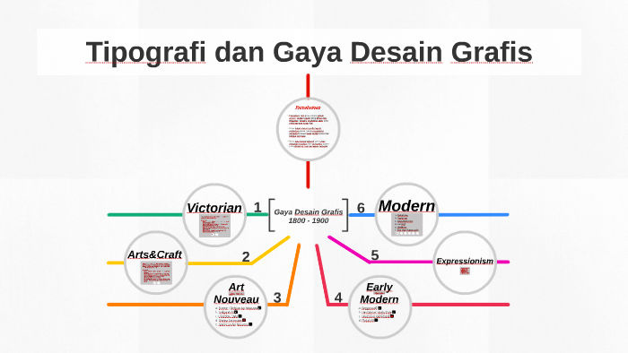 Tipografi Dan Gaya Desain Grafis By Ira Miranti On Prezi 8893