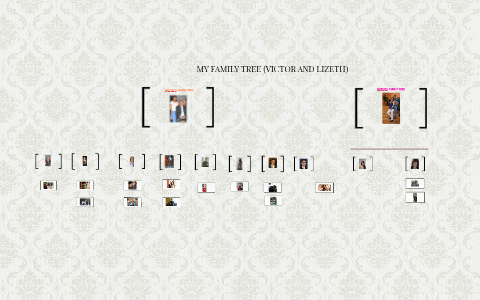 MY FAMILY TREE (VICTOR AND LIZETH) by Lizeth Salazar on Prezi