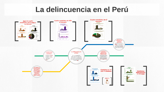 La delincuencia en el Perú by Elio Espejo