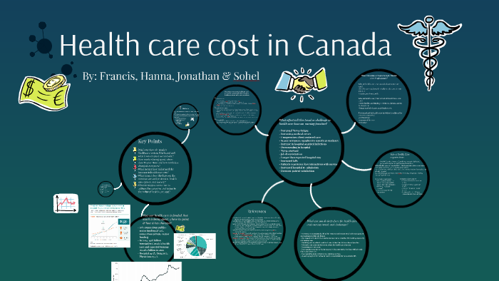 how-much-does-home-health-care-cost-in-canada