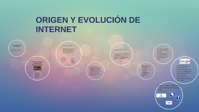 ORIGEN Y EVOLUCION DE INTERNET by jhonatan daniel niño on Prezi