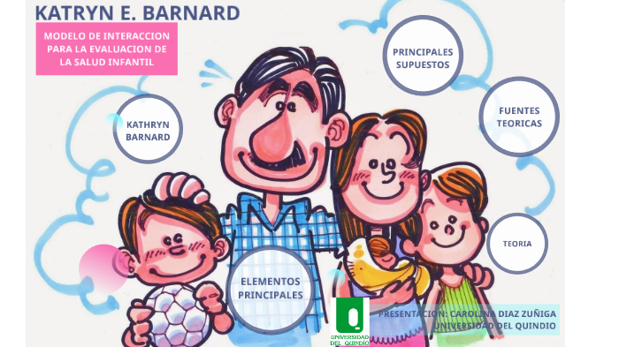 Teoria De Kathryn Barnard Modelo De Interacción Padres E