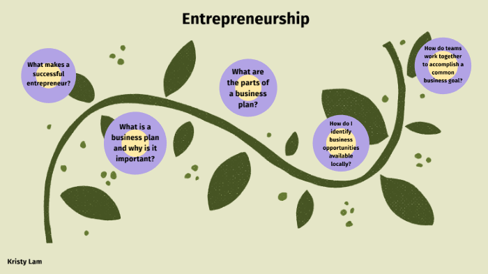 Entrepreneurship by Kristy Lam on Prezi