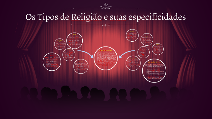 Os Tipos de Religião by Bruna Cassia on Prezi