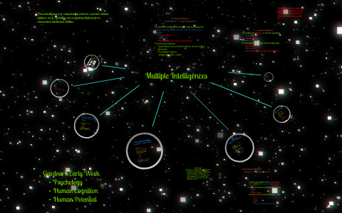Howard Gardner's Theory of Multiple Intelligences by Freddie Ika on Prezi