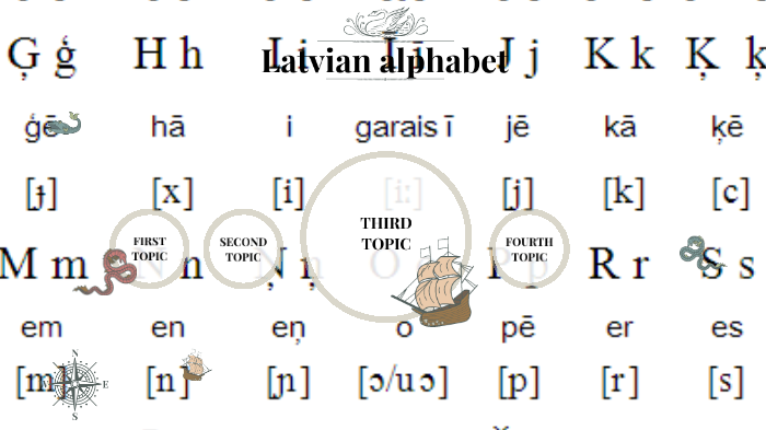 Latvian alphabet by Evelina Blakis on Prezi