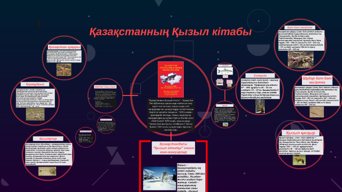 Қазақстанның қызыл кітабы презентация