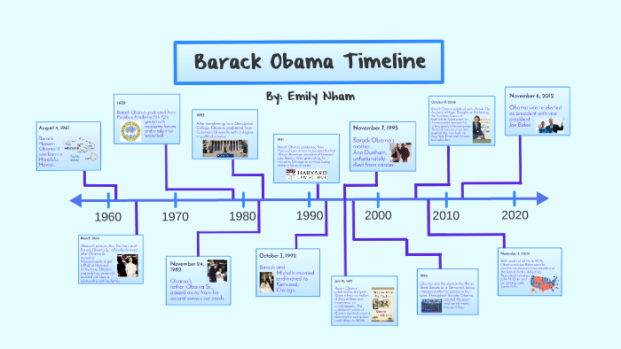 Barack Obama Timeline By Emily Nham