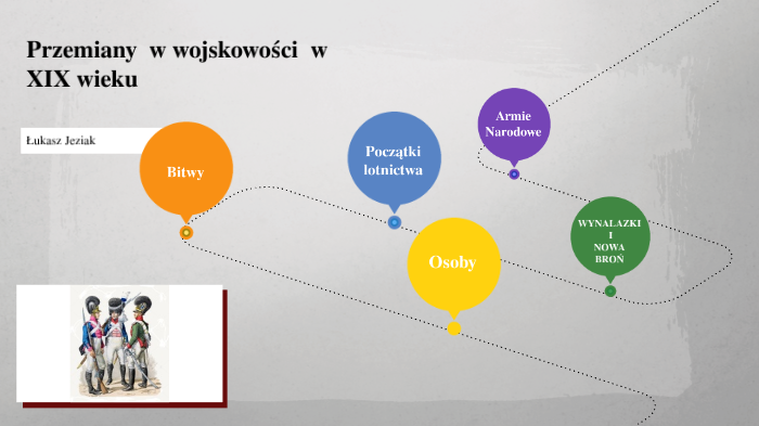PRZEMIANY W WOJSKOWOŚCI W XIX WIEKU by Łukasz Jeziak on Prezi