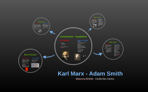 Marx Vs Smith Chart