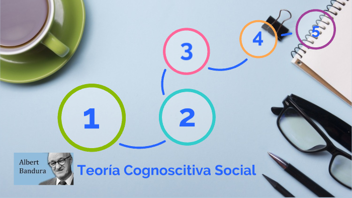 Teoría Cognoscitiva Social By Estefanía Hernández Cortez On Prezi