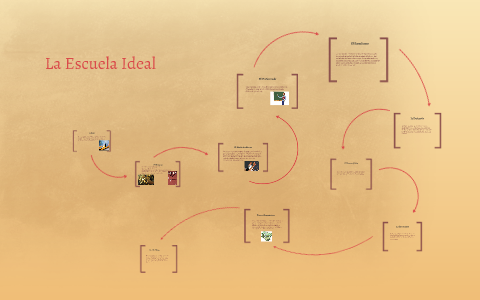 La escuela ideal by Madelyn Whitfield on Prezi