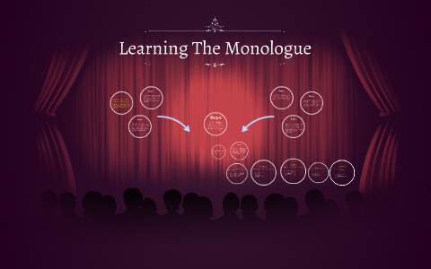 Learning The Monologue By Lexi Rose On Prezi