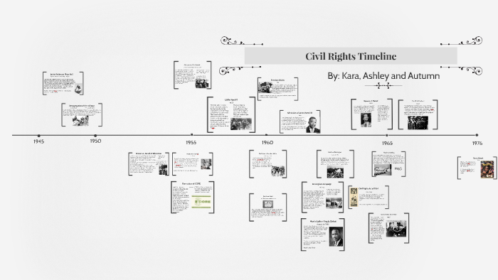 Civil Rights Timeline by ashley fincher on Prezi