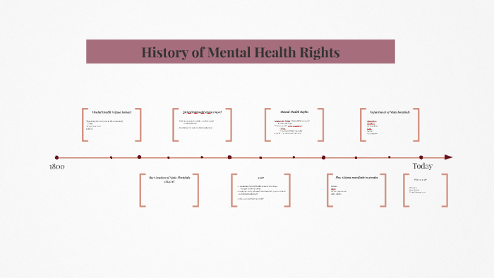 History of Mental Health Rights by on Prezi