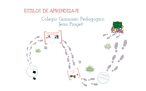 Estilos de aprendizaje by luis alvarez on Prezi