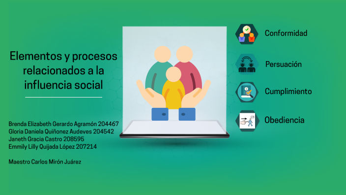 Actividad 16. Elementos Y Procesos Relacionados A La Influencia Social ...