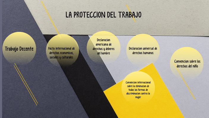 Derecho al trabajo by Juan Gabriel Reyes on Prezi
