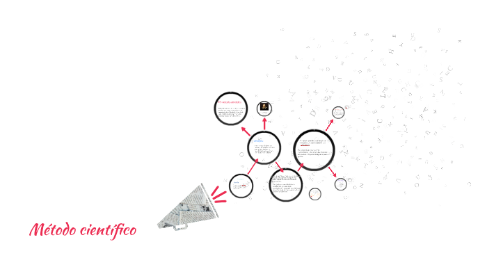 METODO CIENTIFICO by sofia Hernandez Gonzalez on Prezi