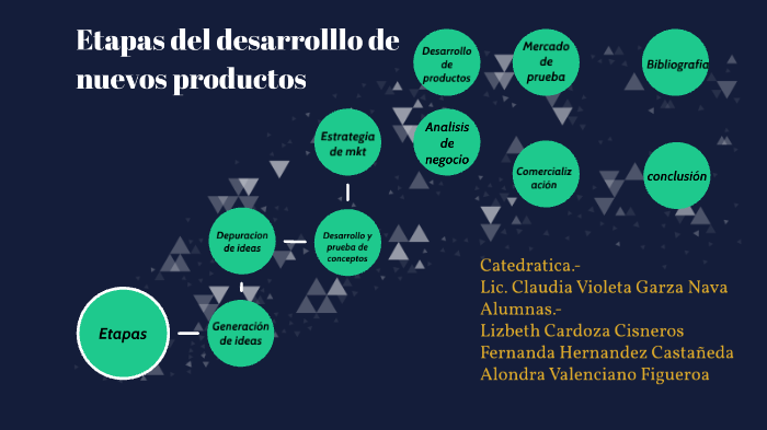 Etapas del Desarrollo de Nuevos Productos by carmen cisneros on Prezi