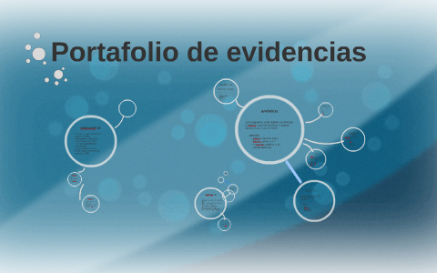 Portafolio de evidencias by lilia itzel Lopez Lopez on Prezi