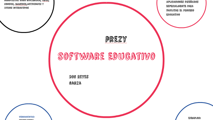 software Educativo by Alejandro Reyes on Prezi