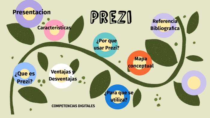 Resultado de imagen para Â¿ QUE ES PREZI ?